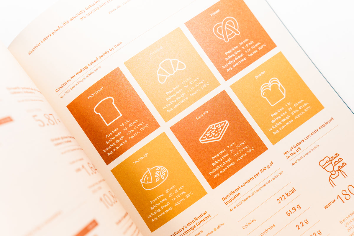 Magazine F | #26 Bread